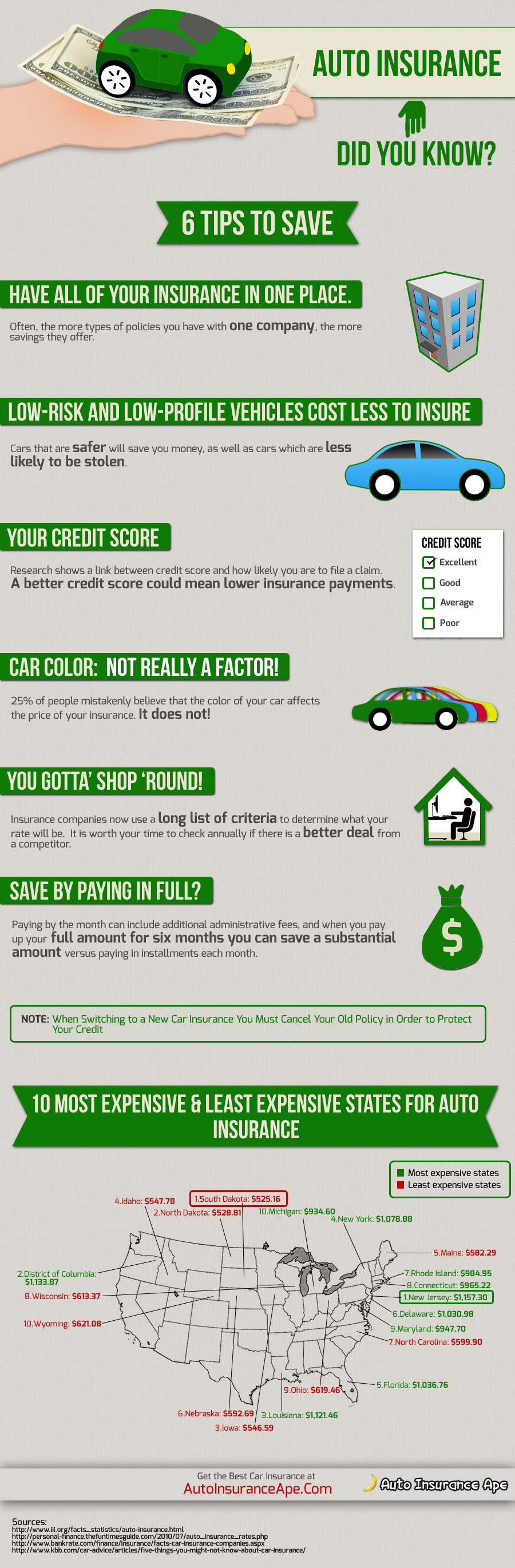 6 Tips to Save on Auto Insurance